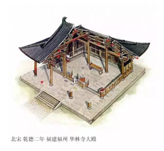 精辟的中国古建筑内部结构图，值得收藏！